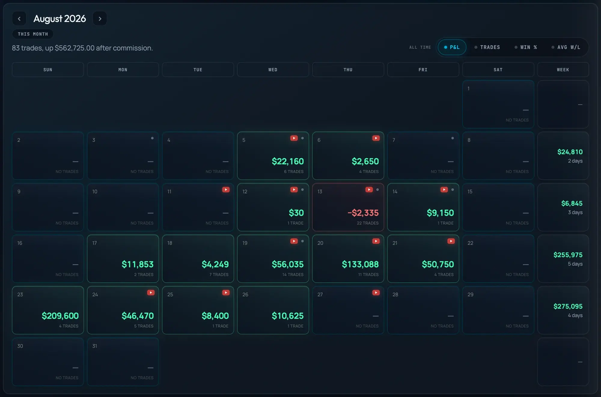 Trade 13/48 journal calendar, August 2026, dollar amounts