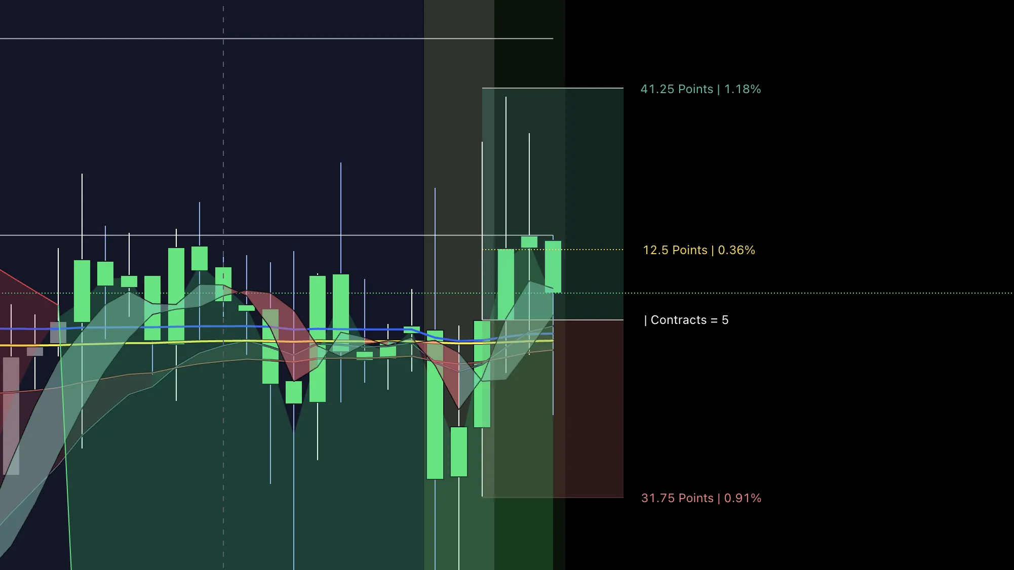 Trade 13/48 system displayed on a trading chart